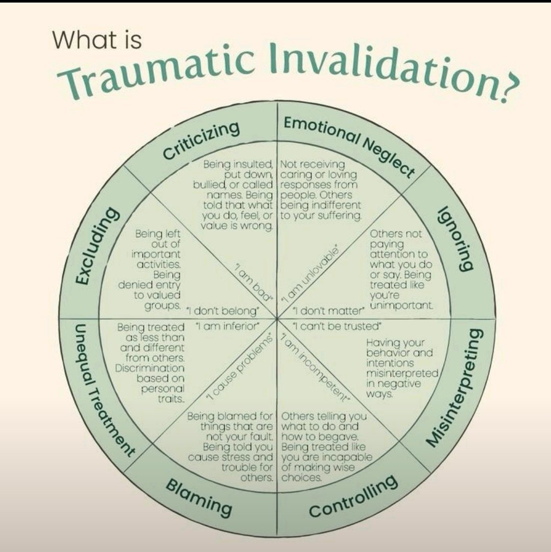 willowthewispa's tweet photo. I am neurodivergent, and I have lived a lifetime with #traumaticinvalidation In 2024 children and their families should not have to fight for understanding every day from authority figures #autism #ADHD @Sarah_Hall81 @savororaidh @neuro_lawyer @Danwhite1972 #enablingenvironment https://t.co/xggMmsbX1o