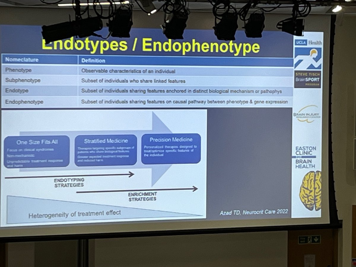 JennyDOttawa's tweet photo. #IPBIS in Glasgow: Inspiring keynote by @griz1 sharing where we can get to with precision care based on endophenotypes for pediatric brain injury.
“Many things look similar but the differences are important”
@uclachildneuro
@TRANSCENDENT_KT
@IPBIS https://t.co/fz5VfFNa5u