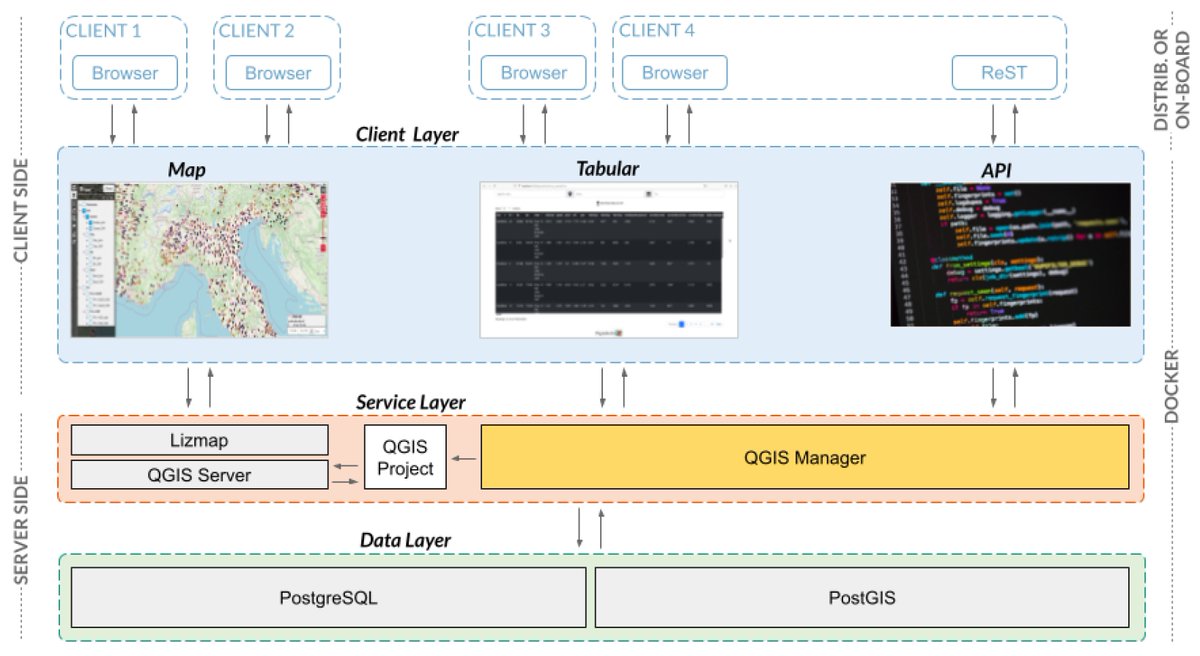 Sensors_MDPI's tweet image. An Open-Source Platform for GIS Data Management and Analytics
mdpi.com/1424-8220/23/8…
@unimib 
#GeographicalInformationSystems; #remotesensing; #multisourceintegration