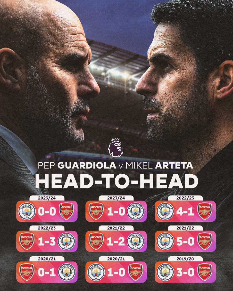 premierleague's tweet image. Two of the Premier League's great tactical minds go head to head this Sunday 🧠

Who will win the 10th Premier League meeting between Pep Guardiola and Mikel Arteta?