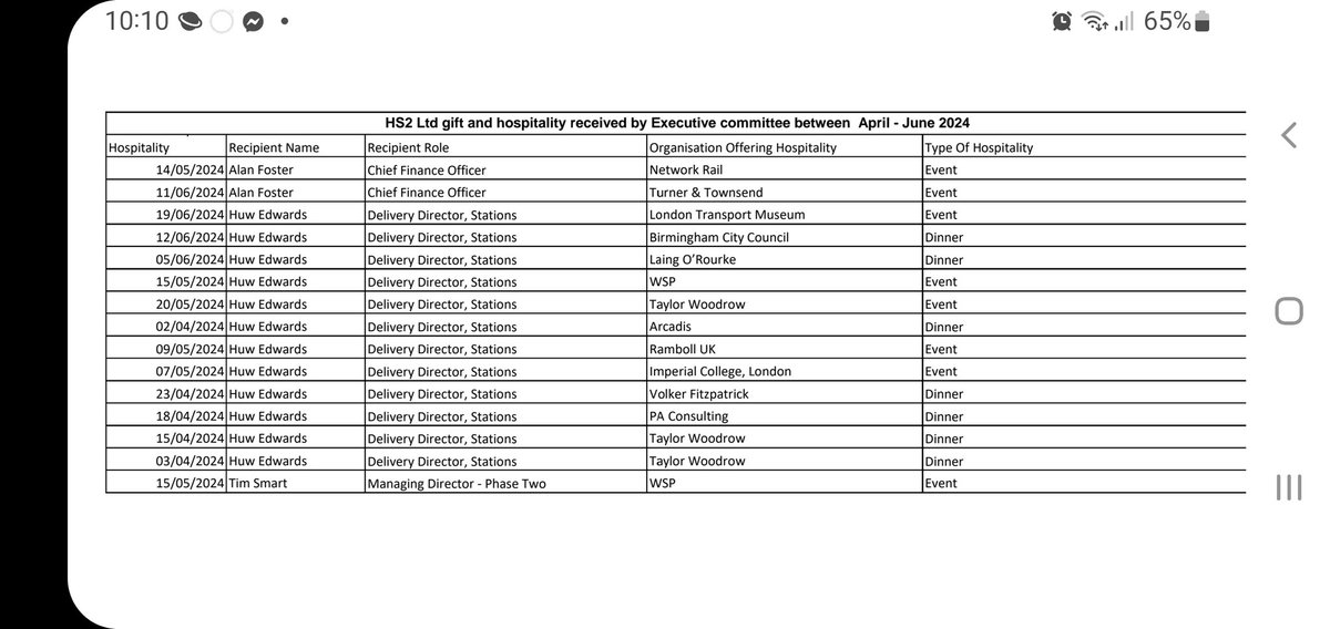 sandra_haith's tweet image. Can the top executives at hs2 be trusted to deal out unbiased contracts when they are being wined and dined endlessly by big companies with vested interests? AND should they be allowed to accept such gifts or hospitality? A working lunch maybe.