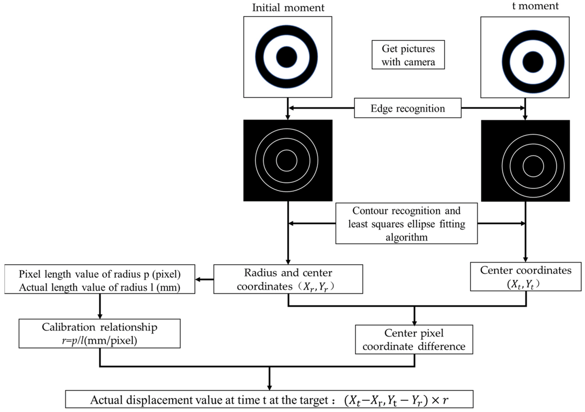 Sensors_MDPI's tweet image. A Comparative Study of Structural Deformation Test Based on Edge Detection and Digital Image Correlation
mdpi.com/1424-8220/23/8…
@hunanuniv
#deformationtest; #digitalimageprocessing