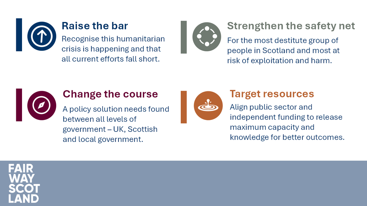 homelessnetscot's tweet photo. No one in Scotland should face destitution or homelessness due to their immigration status.
Thank you so much @MaggieChapman for hosting the #FairWayScotland partnership @ScotParl yesterday. And for advocating for this issue, and for the people it harms, over many years. https://t.co/P9cxvCO75N