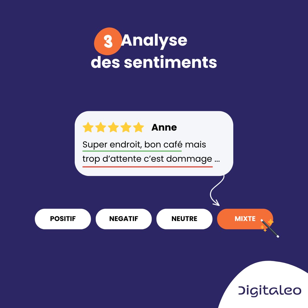 [Intelligence artificielle] Tout le monde en parle, en propose, y a recours ... Et si on vous disait comment nous optimisons le #marketing #local de nos clients grâce à l'#IA ?🪄

Regardez le replay de notre webinar de rentrée pour plus de détails : info.digitaleo.fr/replay-webinar…