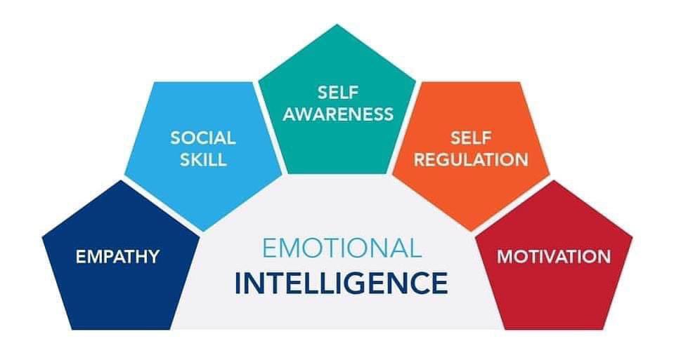 dcline11's tweet photo. One of the most important steps you as a leader can take toward achieving your greatest potential in life is to learn to monitor your attitude and its impact on your work performance, relationships and everyone around you. @fireengineering @Emotionhelper @EnlightenedLead https://t.co/VGahWTHO9k