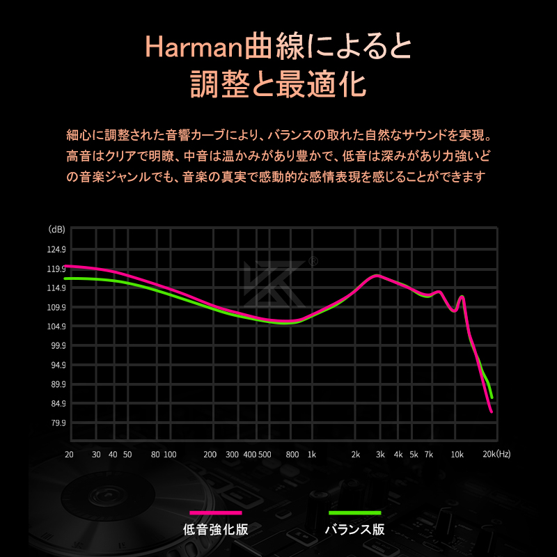 kzhifi's tweet image. シングルムービングコイルは常に高価なのでしょうか? 
KZ-Saga 映画館級の音質、圧倒的なコストパフォーマンスをお見逃しなく！👏👏👏kztws.com/products/kz-sa…

🎉RTすると同じヘッドセット*2を無料でプレゼント
コメントしていただくと当選確率が上がります^^