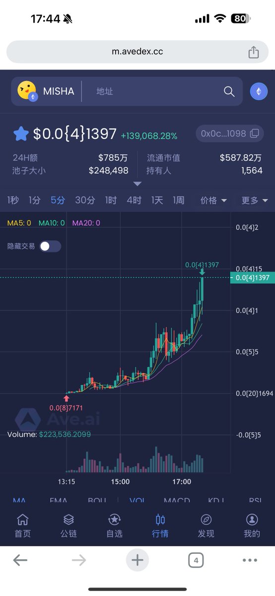 ki_smoon12's tweet photo. $MISHA  3X

不错的IP，V神的狗🤔 ，目前跑出来的就这只有这个，没有很大的分流，交易量也是猛如虎

Ca：
0x0ccae1bc46fb018dd396ed4c45565d4cb9d41098

Kclub社区频道推荐高确土狗，二级自己的操作！
大家更喜欢TG频道还是微信群？微信风控严重，但听铁粉的！

TG：https://t.co/Maqb4NJefl https://t.co/nzOJSCapVq