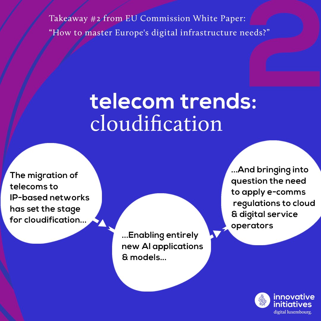 2️⃣ Cloudification: unlocking new opportunities for telcos!

IP-based networks paved the way for the "Telco Cloud." With AI and edge computing, cloudification is reshaping telecoms, including smart city management.

Full White Paper 👇 ec.europa.eu/newsroom/dae/r…

#TelecomSeries