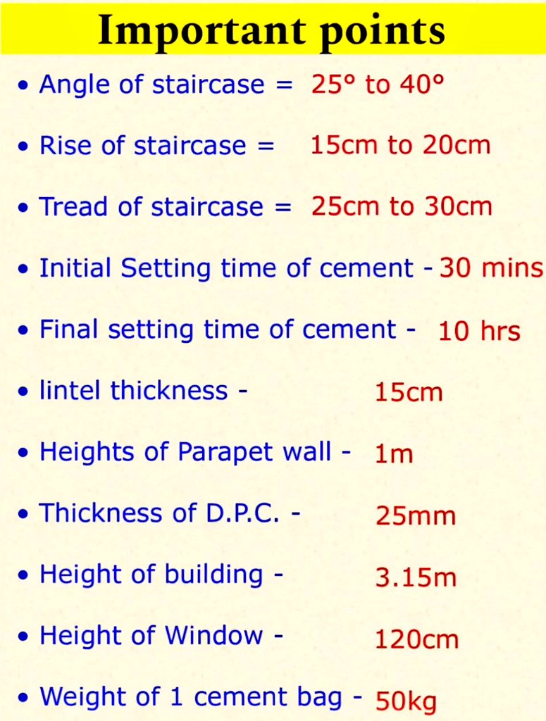 EngClarified's tweet image. Important points
For more 👇👇👇
engineeringinfinity.com