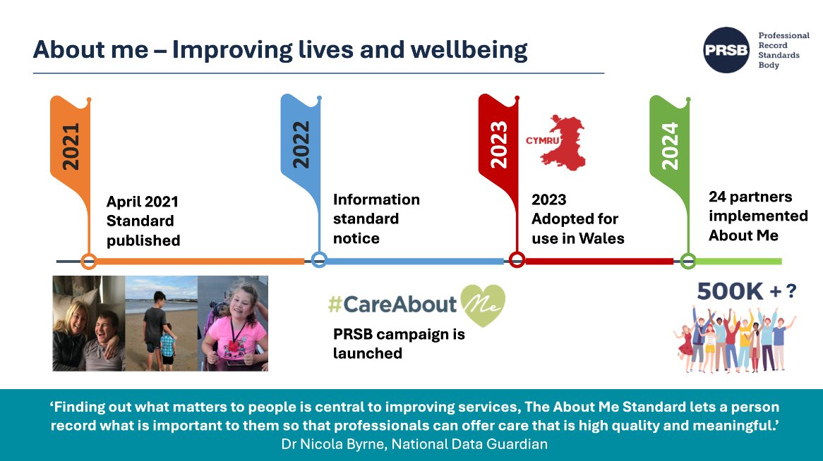 ProfRecordSB's tweet image. 24 system suppliers have implemented the About Me Standard so far – and this number is growing!

🔗theprsb.org/standards/abou…

#StartwithStandards #CareAboutMe