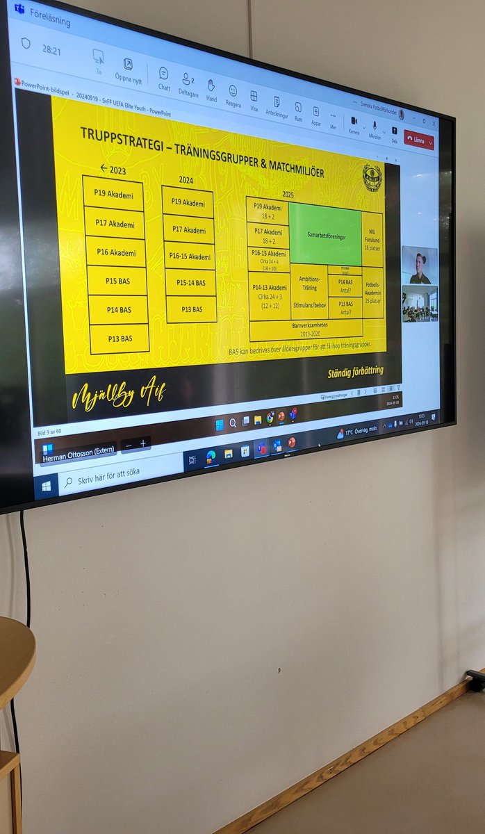Ett stort tack <a href="/OttossonHerman/">Herman Ottosson</a> och <a href="/MjallbyAIFs/">Mjällby AIF</a> för gedigen och innehållsrik presentation om verksamheten. Det gav perspektiv och input hur verksamheten kan byggas, utvecklas genom bra strukturer. Det blev avslutning på UEFA Youth B. Tack till alla medverkande🙏 kursdeltagare.