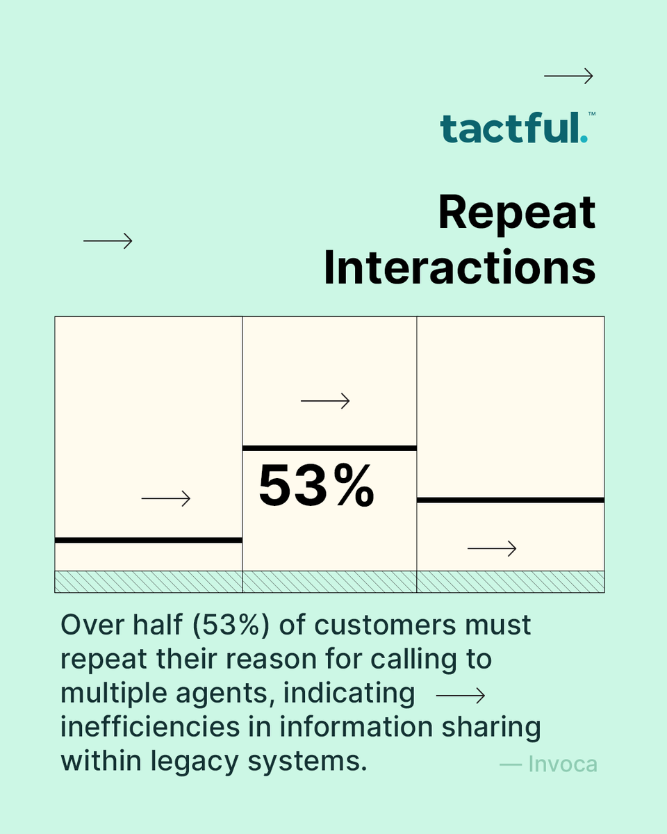 Cheat Tactfully Tactful (@Tactfulai) / Posts / X