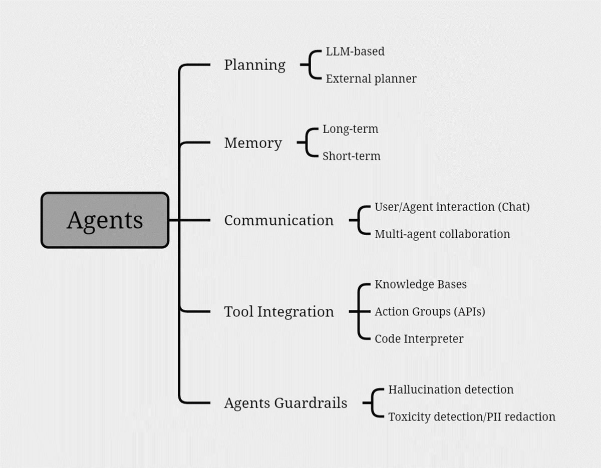 AwsPonzo's tweet image. aws.amazon.com/blogs/machine-…

 #AWS #AmazonWebServices #AWSBlogs #Cloud #CloudComputing #MachineLearning #AI  #Bedrock