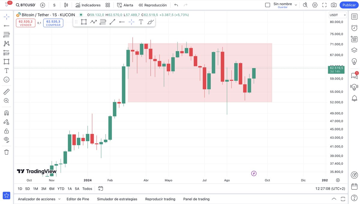 Noelia Crypto tweet media