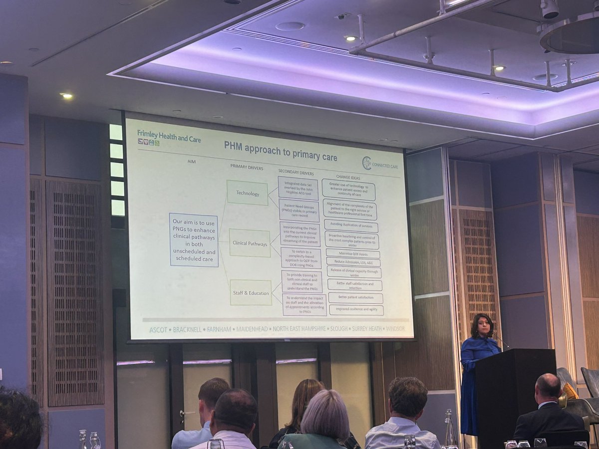 Yes <a href="/PKGP07/">Dr Priya Kumar BEM</a>! We love presentation demonstrating the power of a driver diagram 🥳! Really impressive results, amazing to hear about your improvements within GP practices in Frimley