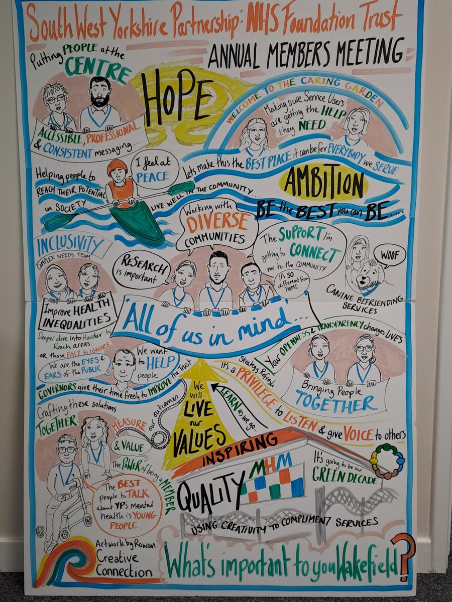 At our annual members' meeting yesterday we had an artist live draw a visual representation of the discussions taking place. We are really pleased with the end results, which reflects the hope and ambition felt in the room 💙
