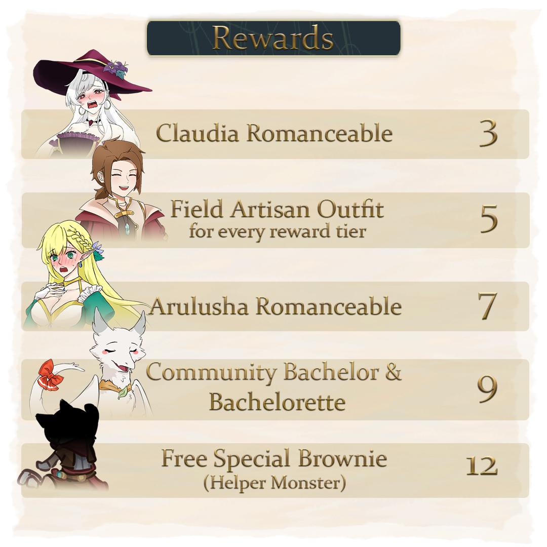 We have reached 100 backers on Kickstarter!😆
Can we reach our other Community Goals !? 

#indiegame #cozygame