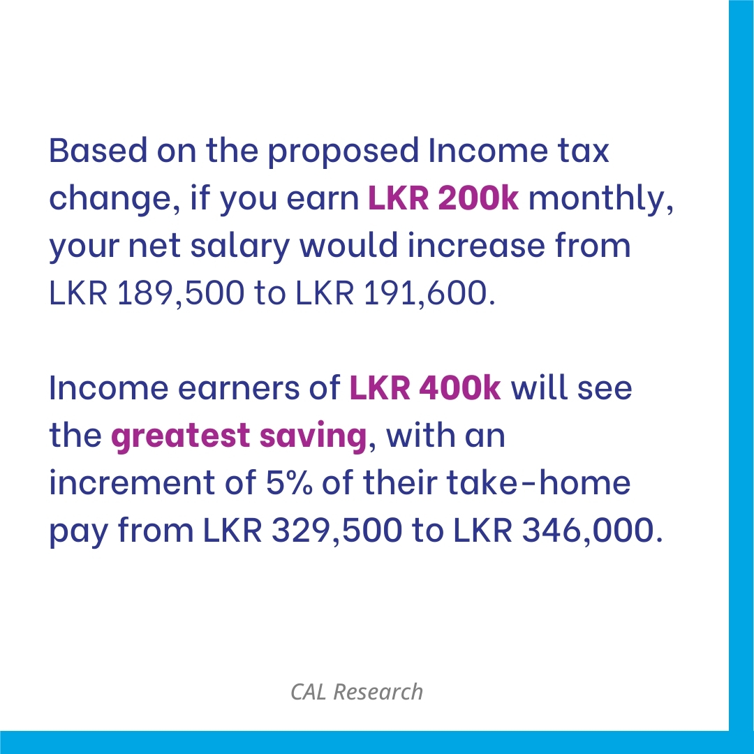 cal_lk's tweet photo. From April 2025, tax rates will result in higher take home pay. For those earning LKR 200k, your net salary will increase from LKR 189,500 to LKR 191,600. Income earners of LKR 400k will see a 5% increase, from LKR 329,500 to LKR 346,000.
#CALResearch #TaxUpdate #IncomeChanges https://t.co/xS7h8LFPkR