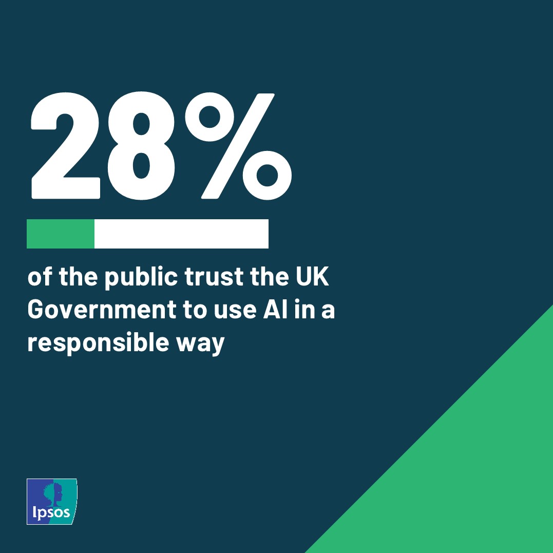 NEW REPORT: Public Trust in AI  

For the UK public, AI is seen as more of a risk than an opportunity when it comes to national security, wider society, the economy and public services.   

Let's take a deeper look...🧵