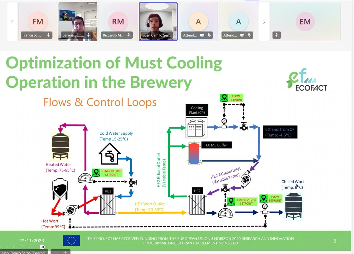 Ecofact_Project's tweet image. Thanks for joining our #ECOFACT Webinar on “Enhancing #MustCooling with #DTP Tools &amp;amp; #AHP Analysis”! Missed it? Highlights and recording are available here: 📹🔴bit.ly/3ZAC7ol

🌿 #Horizon2020 #EnergyEfficiency #DigitalTwin #ECOFACT