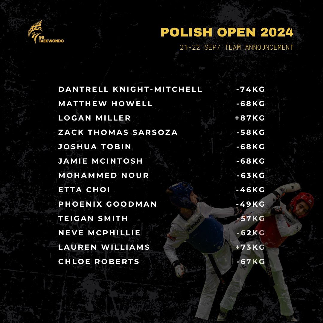 GBTaekwondo's tweet photo. Our team are heading out to the Polish Open this weekend 🥋🇵🇱 Can’t wait to get stuck back in…
➡️ Follow for updates and to support your favourite athlete

#gbtaekwondo #taekwondo #team #poland #competition https://t.co/Pa9KGAM8yD