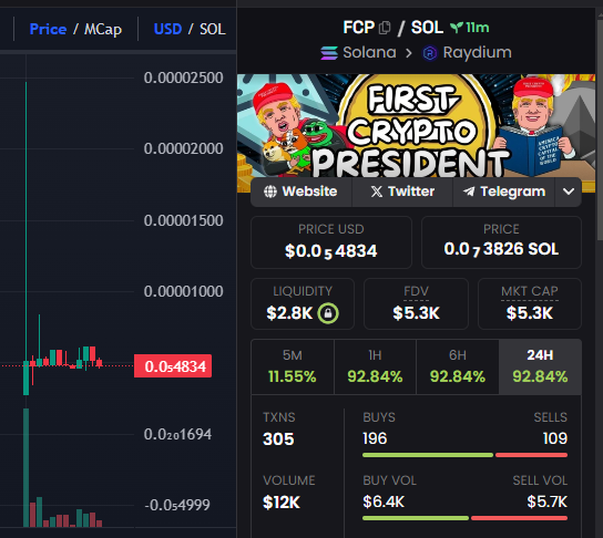 $FCP First Crypto President tweet media