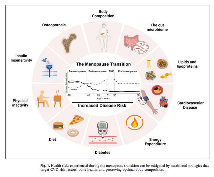 Nutrition and Dietetics | Karger tweet media