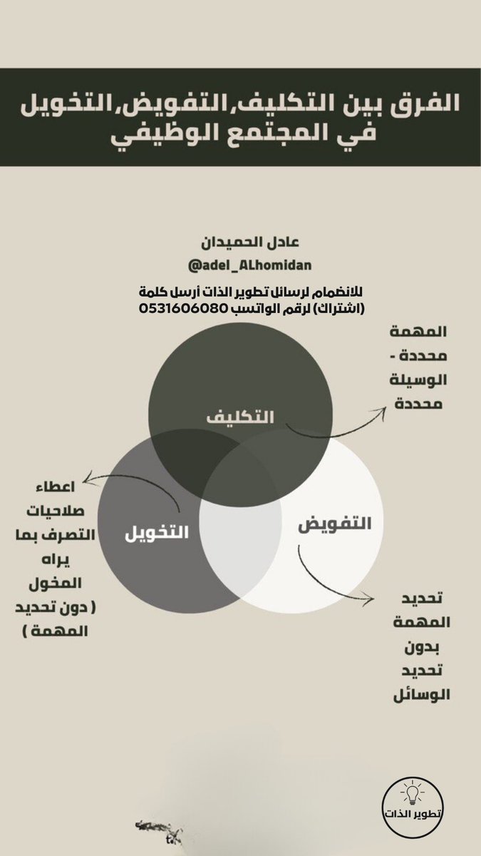 الفرق بين التكليف  والتفويض، التخويل  في المجتمع الوظيفي