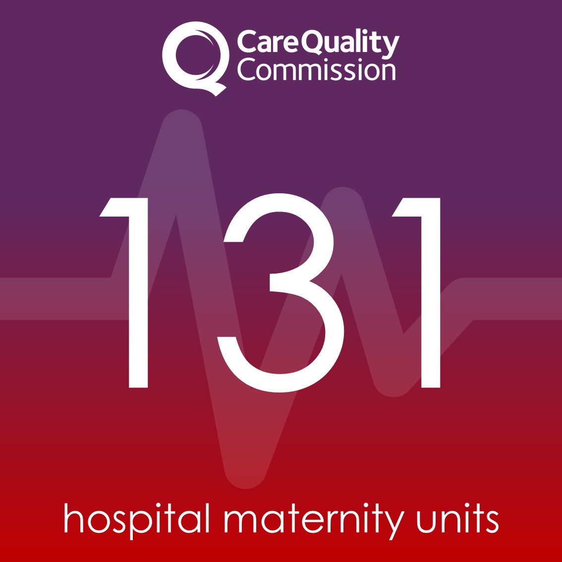 CareQualityComm's tweet photo. Our report brings together the findings from inspections of 131 hospital maternity units, setting out the key themes, evidence of good practice and the common areas of concern.
https://t.co/lIn4MfrAuW
#MaternityReport https://t.co/eLCA8wdUaR