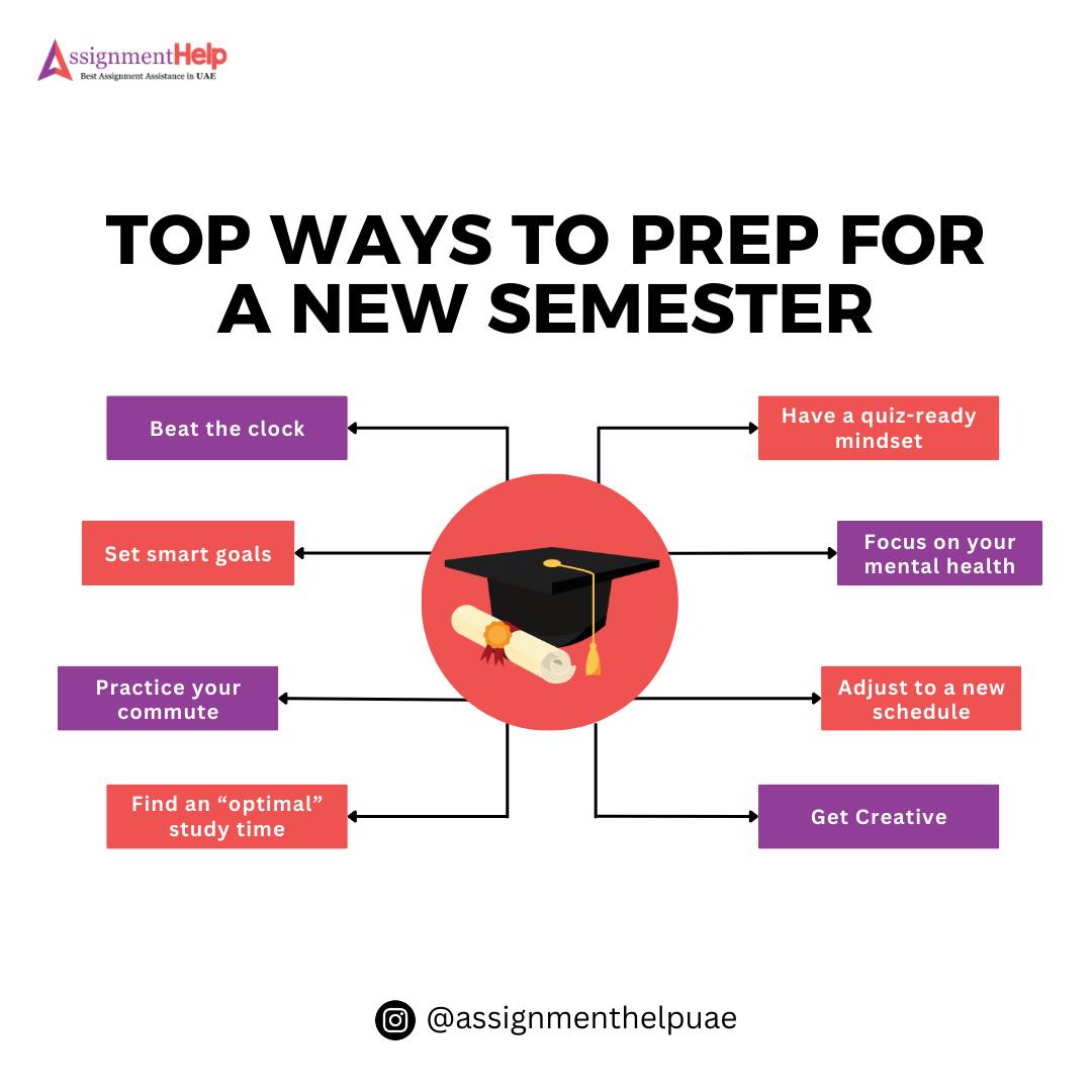 UAEAssignmentss's tweet image. Explore some top tips to help you prepare for a new semester!

📩: support@assignmenthelp.ae
.
.
#semester #university #assignmentdue #Assignments #Assignment #Tips #قمر_الليله  #studytips #afternoon_vibes #الانتر  #blackrock #كاريزما74  #StudentSuccess