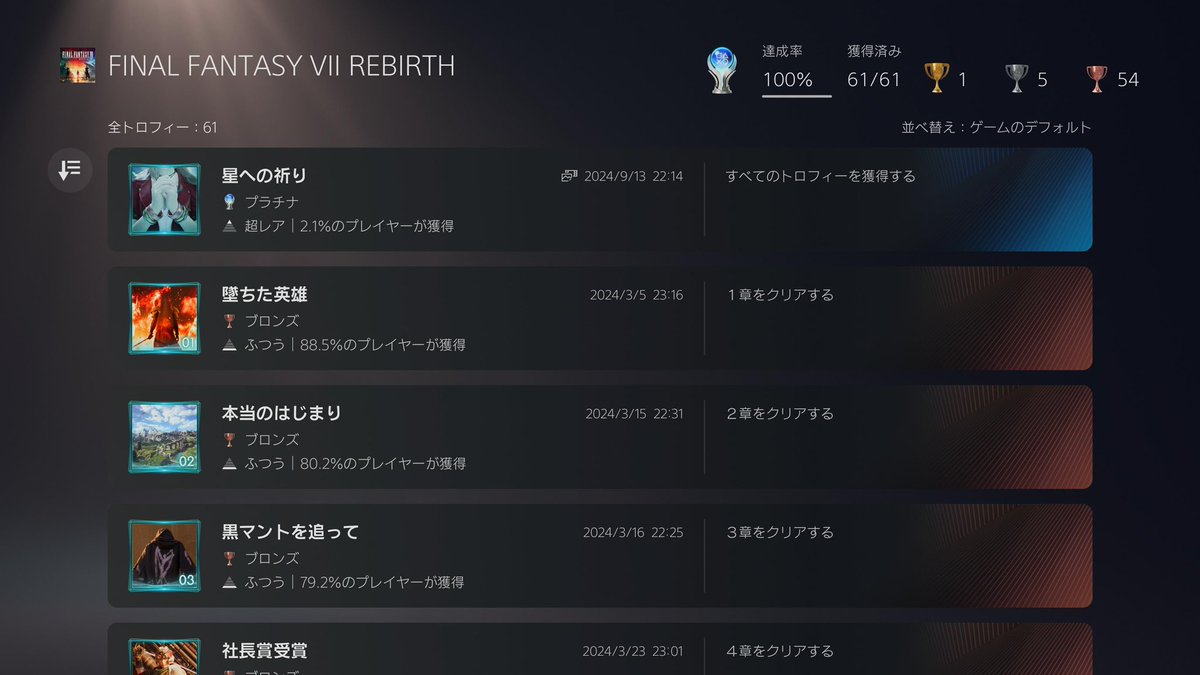 STARS02479333's tweet photo. この1ヶ月半FF7リバースに没頭し、ついにトロフィーとプレイログをコンプ。プレイ時間は200時間弱。

原作の思い入れが強くプレイ中は思う事がいくつかあったけど、一通り終えてから振り返ったら、グラフィック・音楽・ストーリー全ての作り込みが素晴らしすぎて、感動の連続の神リメイクだった。 https://t.co/sr04dRSpyl