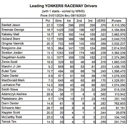 Standardbred Owners Association of New York(SOANY) tweet media