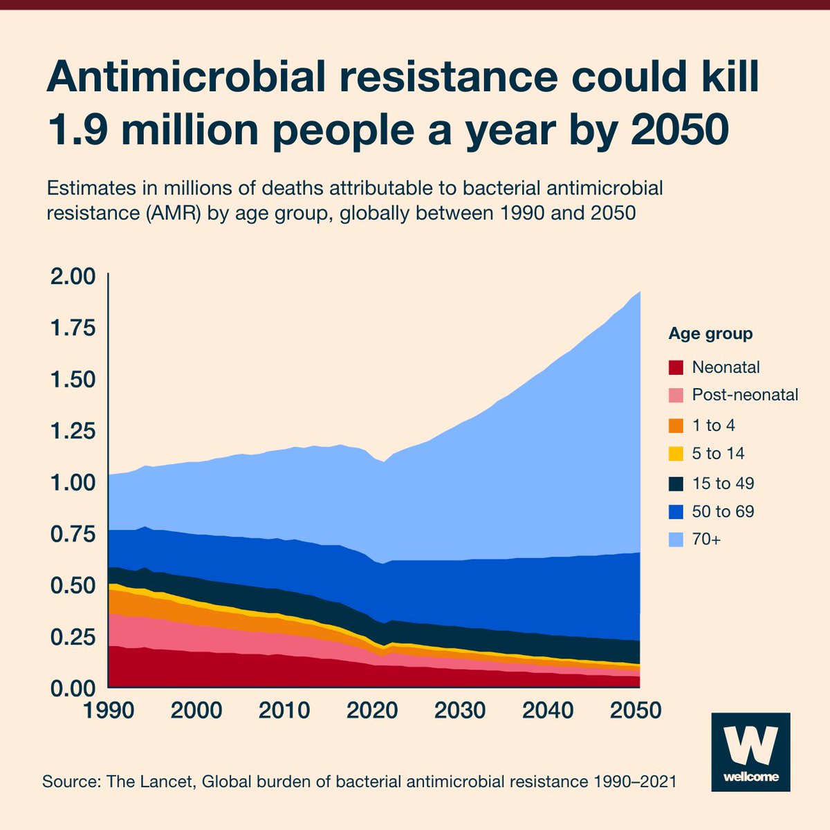 Wellcome tweet media