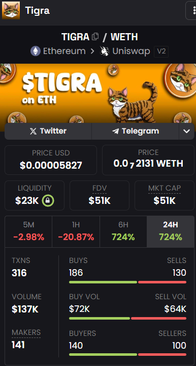 TIGRA CTO tweet media