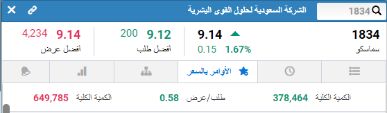 KhalidMo2611's tweet photo. #سماسكو 
ورب الكعبه انا بعيد كل البعد عن 90% من محللين الاسهم 
وان في فرق كبير جدا بيني وبين اي حد 😍
ما في احد قدر تاريخ تحرك السهم في وقت السوق نازل 😇💚 https://t.co/CnASlY3Imx