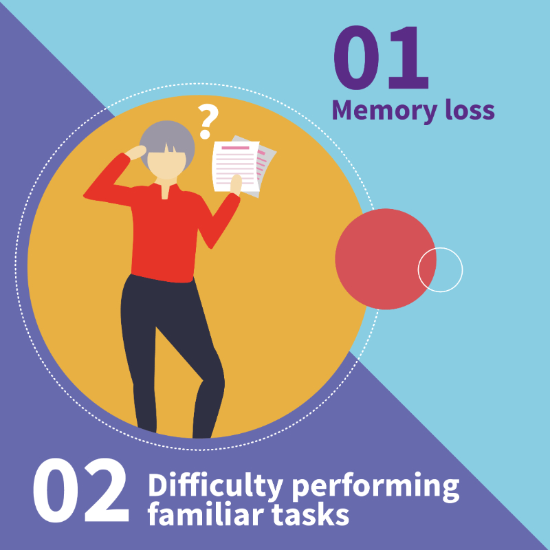 WHO's tweet photo. Today is #WorldAlzheimersDay.

🔹 Alzheimer disease is the most common form of dementia
🔹 It affects memory, thinking and the ability to perform daily activities
🔹It mostly affects older people, but not everyone will get it as they age
