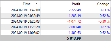 Research market regime, understand what macroeconomic factors impact your edge. Market conditions are great for us right now @architect_trd 

All today: