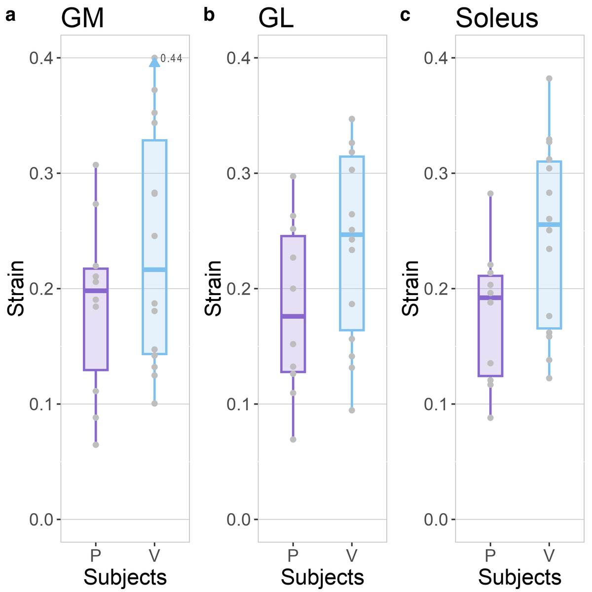 🚨 New preprint out! 🚨

With our colleagues at the IRCCS Mondino (IT), we show how dynamic #muscle #MRI can be a marker of disease!

For the first time, we highlight differences between patients and controls.

Paper: doi.org/10.1101/2024.0…
Data + code: github.com/BAMMri/3D_Dyna…