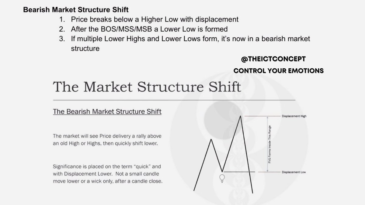 🧵 Market Structure Shift: An Educational Thread 1️⃣ A market structure ...