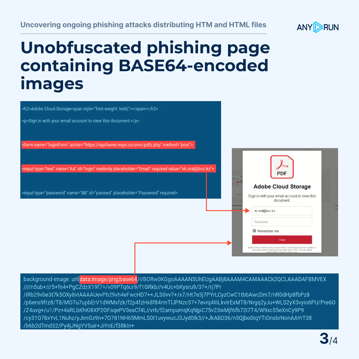anyrun_app's tweet image. 📌 Uncovering ongoing #phishing attacks distributing HTM and HTML files – #ExploreWithANYRUN 

⚠️️  Over the past few weeks, we’ve been tracking several active campaigns spreading #malicious documents named “Play_VM”, “payment", “PurchaseOrder”, etc. 

Take a look at the