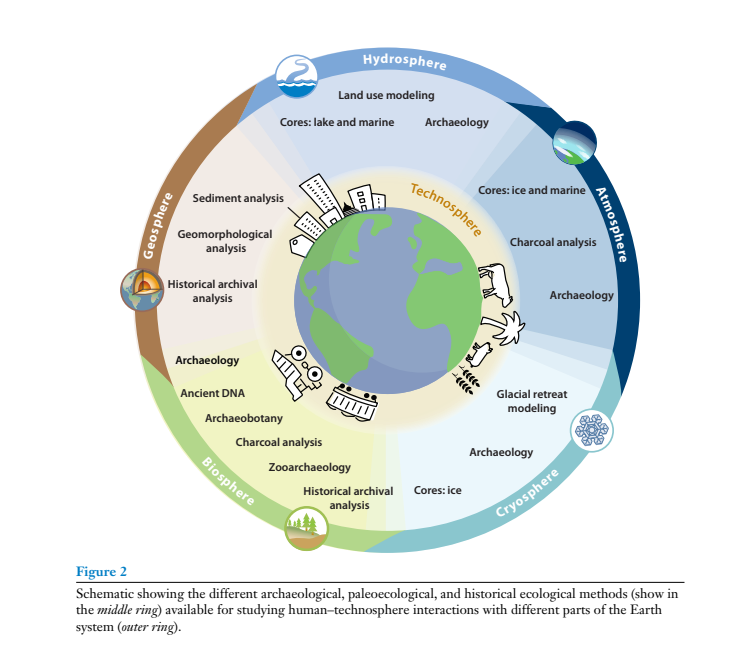 UOM Palaeoecology-Palaeoclimatology tweet media