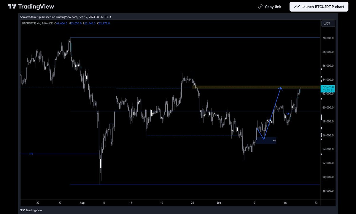 9 jours et 16 heures plus tard, le scénario s'est enfin réalisé.

Je poste le prochain scénario soon.

Je demande jamais rien mais là faut RT ma couillasse. 

Donne un peu de force à ton analyste préféré, c'est gratuit.

$BTC