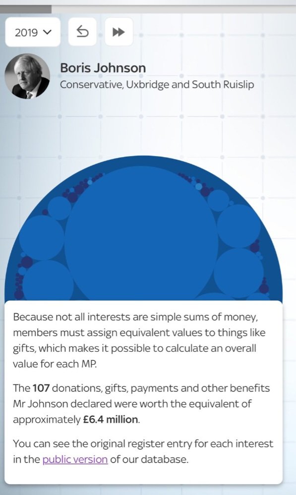 £6.4 MILLION in gifts.

Or 64 times as much as Starmer.

It's weird the mainstream media doesn't mention that, isn't it?

Personally, and for the sake of democracy, I think all political gifts should be considered as bribes &amp; outlawed.