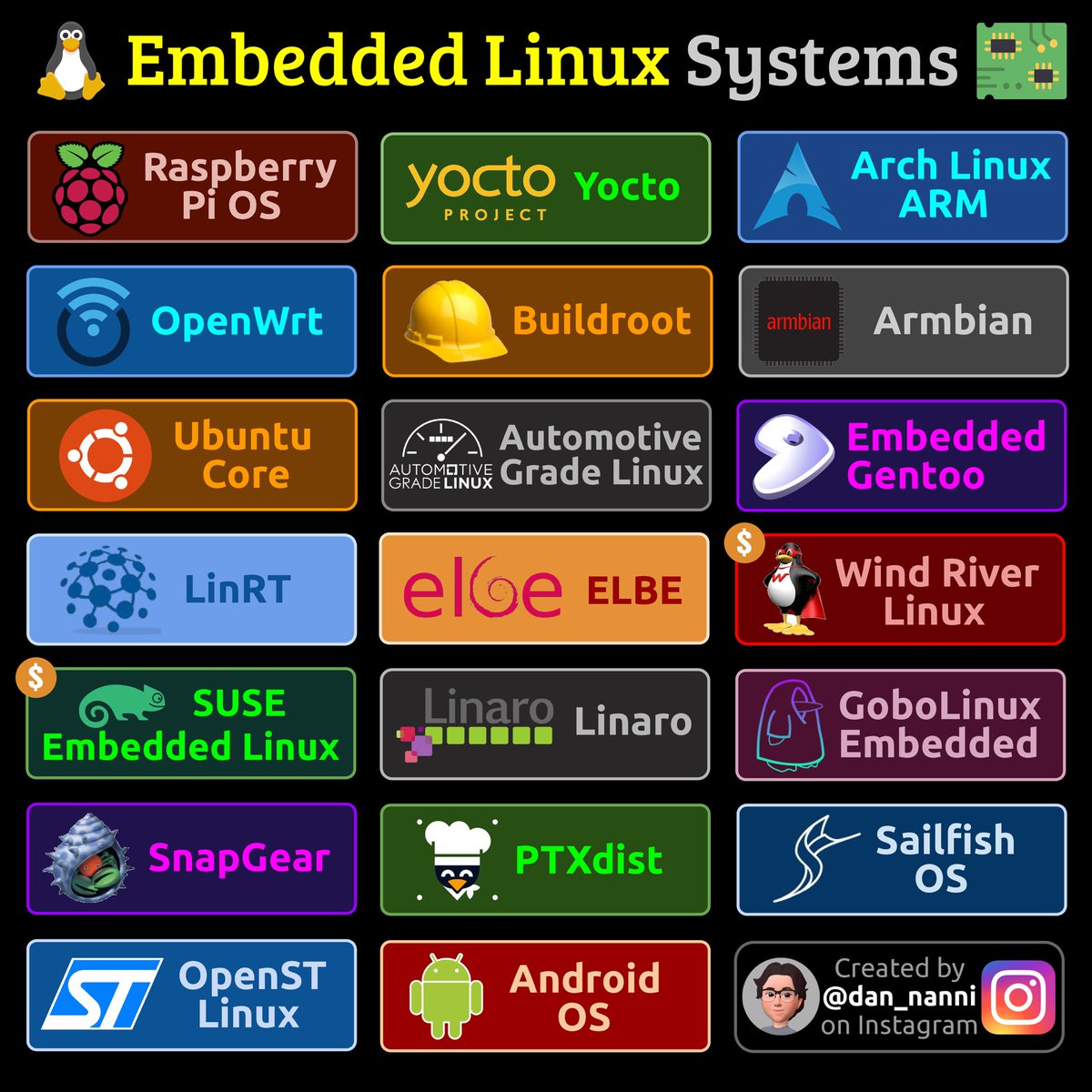 xmodulo's tweet image. A list of popular embedded Linux systems 😎👇 Are you currently using any?
#linux #embeddedsystem #raspberrypi