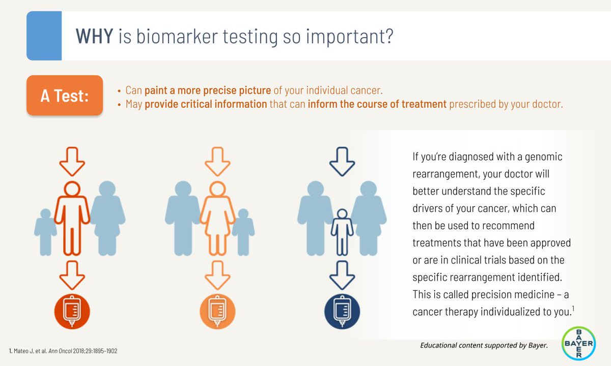 Precision medicine starts with biomarker testing—discover how it can lead to targeted treatments tailored to you 👉 is.gd/9DyzIY?utm_cam… #CancerCare #PrecisionMedicine
Educational content supported by Bayer.