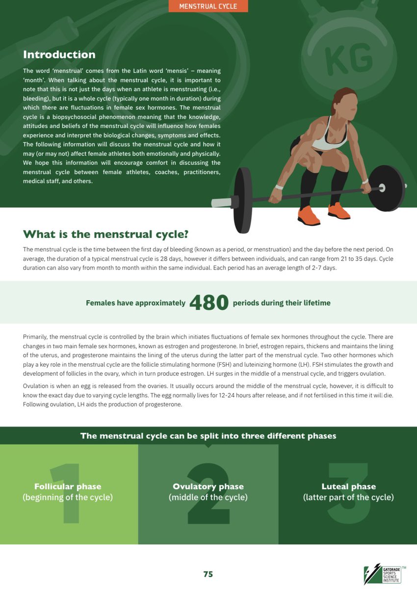 Caroline Tarnowski (@c_tarnowski95) on Twitter photo Delighted to announce the launch of GSSI’s Female Athlete Toolkit! 📗
An in depth resource which provides nutrition & hydration recommendations to support the health & performance of female athletes 🏃🏼♀️
Download here: performancepartner.gatorade.com/resources/reso…
Interactive version coming soon! 🔜 Delighted to announce the launch of GSSI’s Female Athlete Toolkit! 📗
An in depth resource which provides nutrition & hydration recommendations to support the health & performance of female athletes 🏃🏼♀️
Download here: performancepartner.gatorade.com/resources/reso…
Interactive version coming soon! 🔜