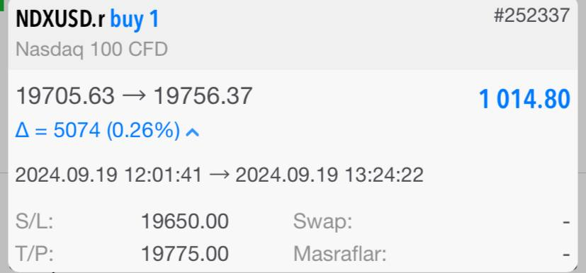 Eksiksiz çalışan bir #Nasdaq grafikği ve 1 Lotta 1014 Dolar Kâr..

#nasdaq #nas100 #us100 #endeks #forextrading #forexsignal