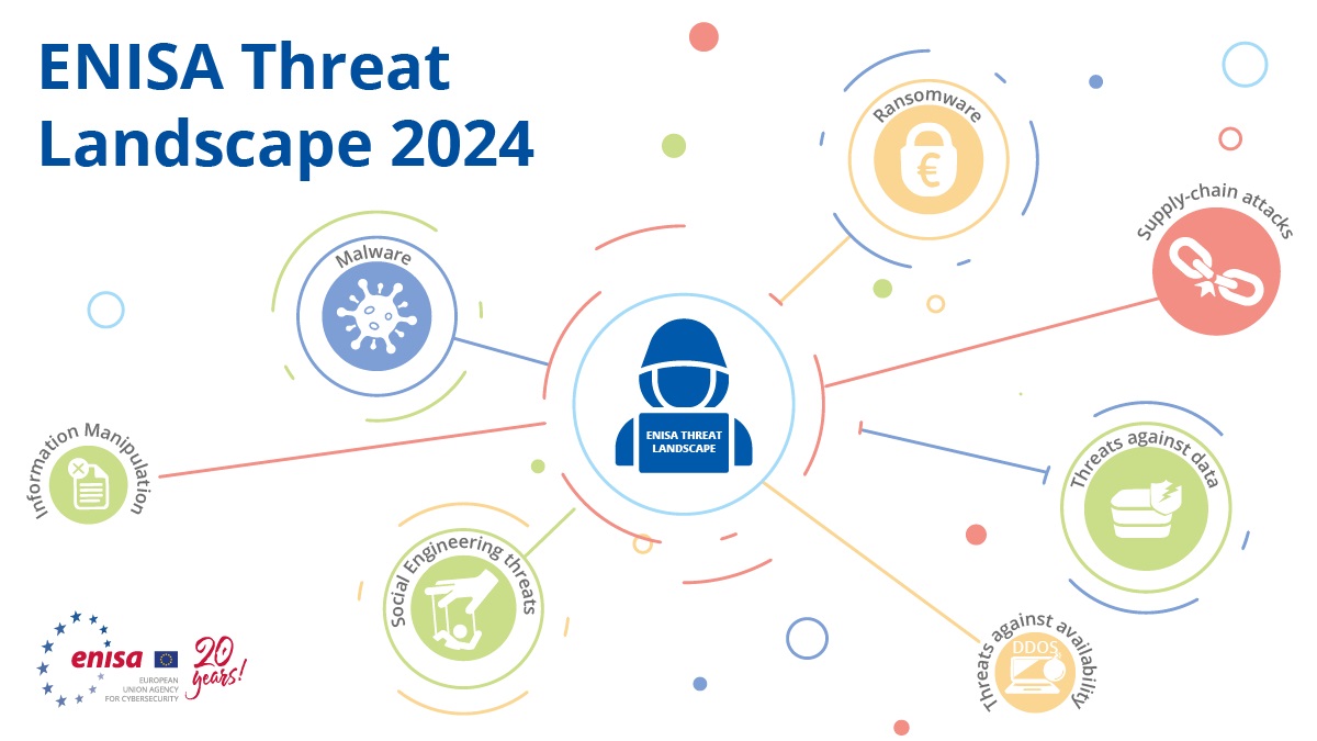 ENISA (@enisa_eu) on Twitter photo 🎉 #ENISA's Threat Landscape 2024 is now live!
Based on the analysis of over 11,000 incidents, the  report highlights the top cybersecurity threats and trends of the past  year. 
🔗Download the full report here: europa.eu/!FxYT9v #EnisaTL24 🎉 #ENISA's Threat Landscape 2024 is now live!
Based on the analysis of over 11,000 incidents, the  report highlights the top cybersecurity threats and trends of the past  year. 
🔗Download the full report here: europa.eu/!FxYT9v #EnisaTL24
