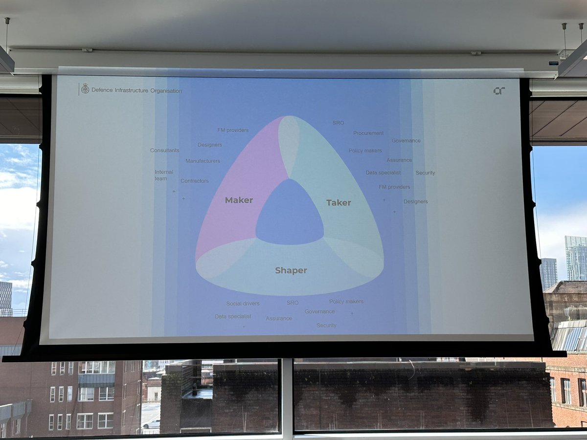 Christine Gausden (@cgcpfc) on Twitter photo Useful updates
<a href="/GovernmentProp/">GovernmentProperty</a> 24 Conference
Standard Information Approach
@DefenceInfrastructure
<a href="/atkinsrealis/">AtkinsRéalis</a>
Networking <a href="/BoltonUni/">University of Greater Manchester</a>
<a href="/UKBIMFramework/">UKBIMFramework</a> <a href="/UKBIMACommunity/">UKBIMA Communities</a> <a href="/theCIOB/">CIOB</a> @StudyUCEM <a href="/BIM4FMHub/">Christine Gausden</a> Useful updates
<a href="/GovernmentProp/">GovernmentProperty</a> 24 Conference
Standard Information Approach
@DefenceInfrastructure
<a href="/atkinsrealis/">AtkinsRéalis</a>
Networking <a href="/BoltonUni/">University of Greater Manchester</a>
<a href="/UKBIMFramework/">UKBIMFramework</a> <a href="/UKBIMACommunity/">UKBIMA Communities</a> <a href="/theCIOB/">CIOB</a> @StudyUCEM <a href="/BIM4FMHub/">Christine Gausden</a>
