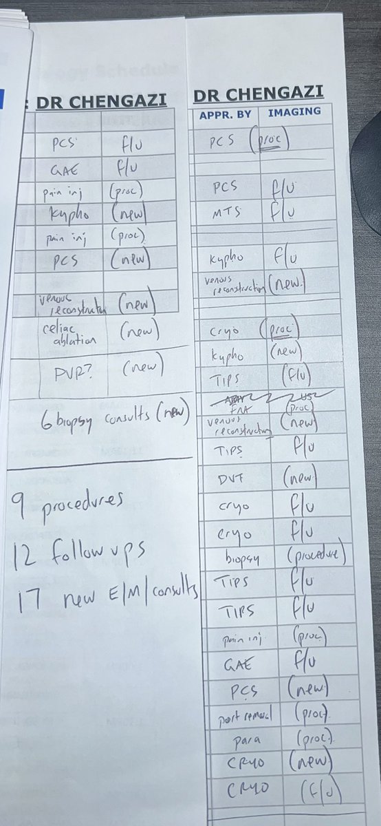 ChengaziMD's tweet image. 3 years into attendinghood and clinic is taking off. Patient advocacy, referrer education, general outreach, availability, and outcomes all pay off. New horizons for #VIRad to come.  #MedTwitter #OBL 

@OEISociety @SIRspecialists @SIR_ECS @VISLAMDSCAIP @linemonkeymd